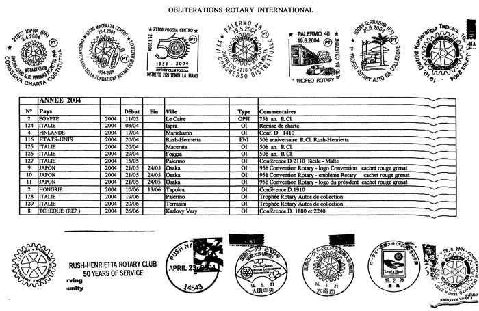Obliteration Rotary